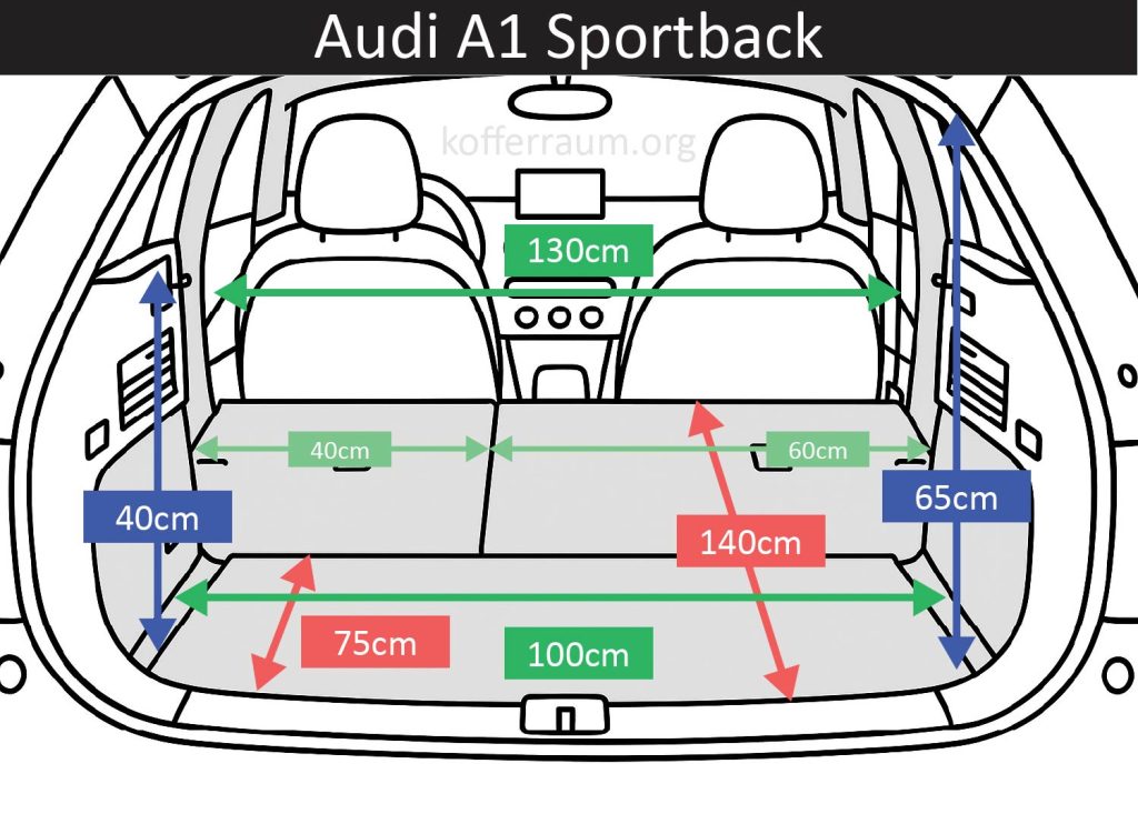 Kofferraum Maße des Audi A1 Sportback