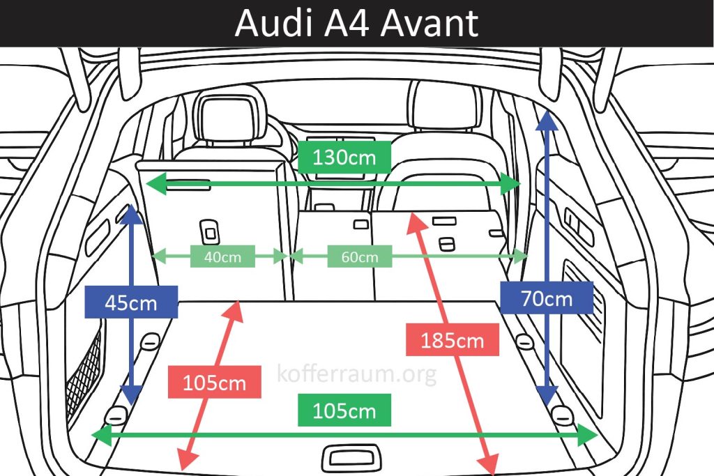 Kofferraum Maße des Audi A1 Sportback