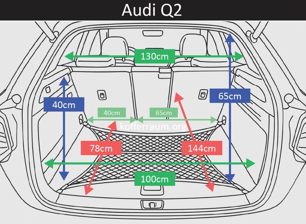Kofferraum Maße des Audi Q2