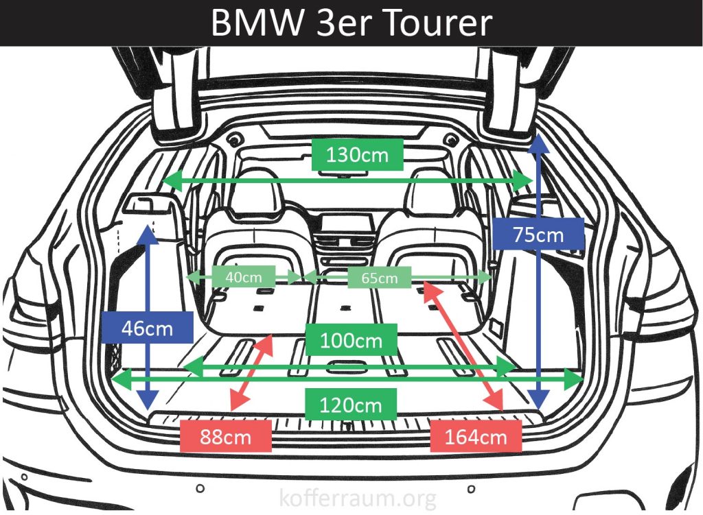 Kofferraum Maße des BMW 3er Tourer