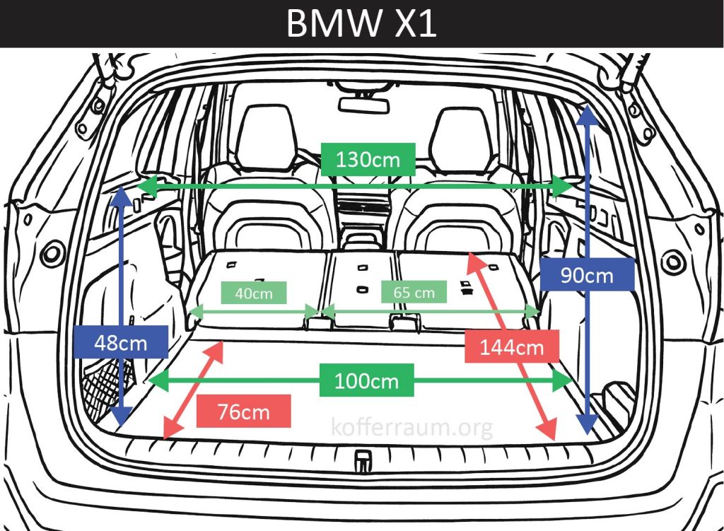 Kofferraum Maße des BMW X1