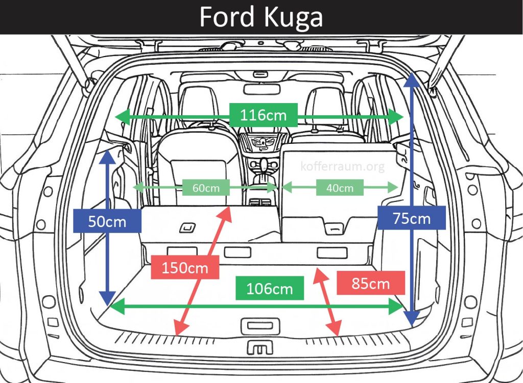 Kofferraum Maße des Ford Kuga