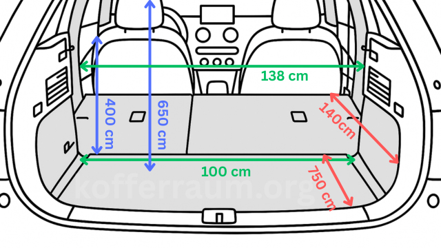 kofferraum audi a1