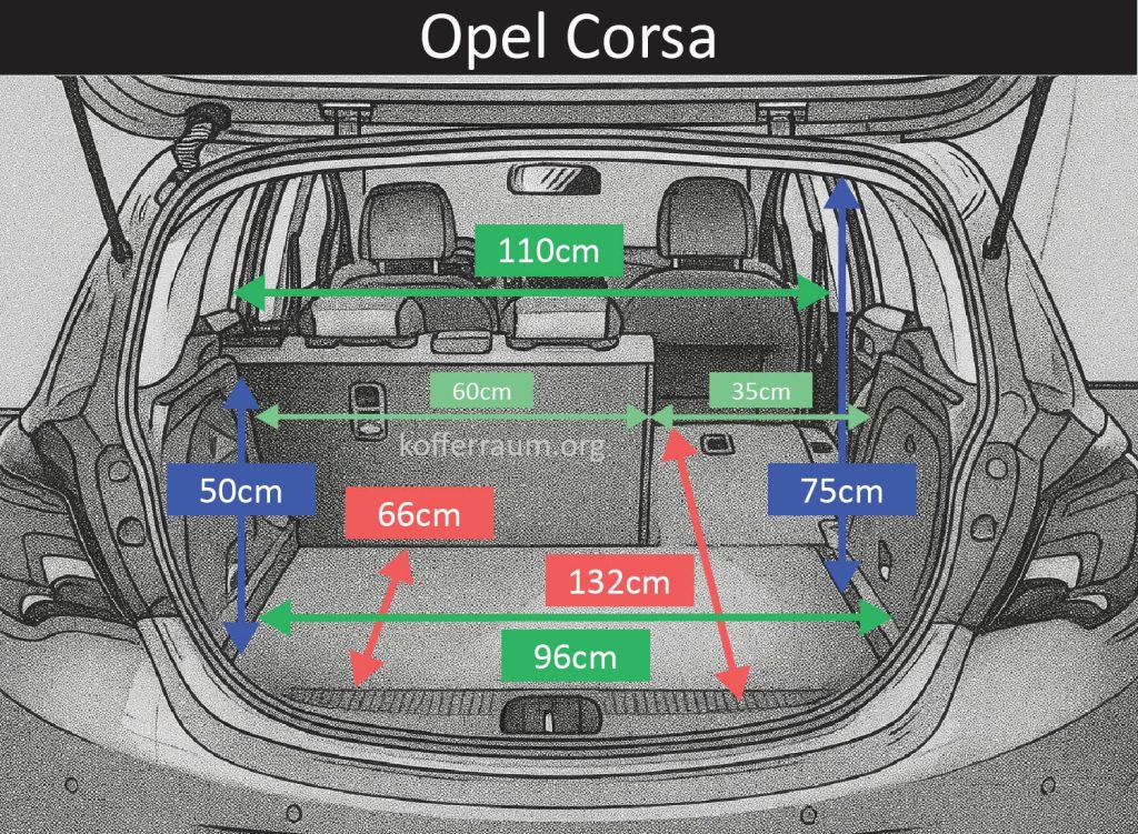 Kofferraum Maße des Opel Corsa