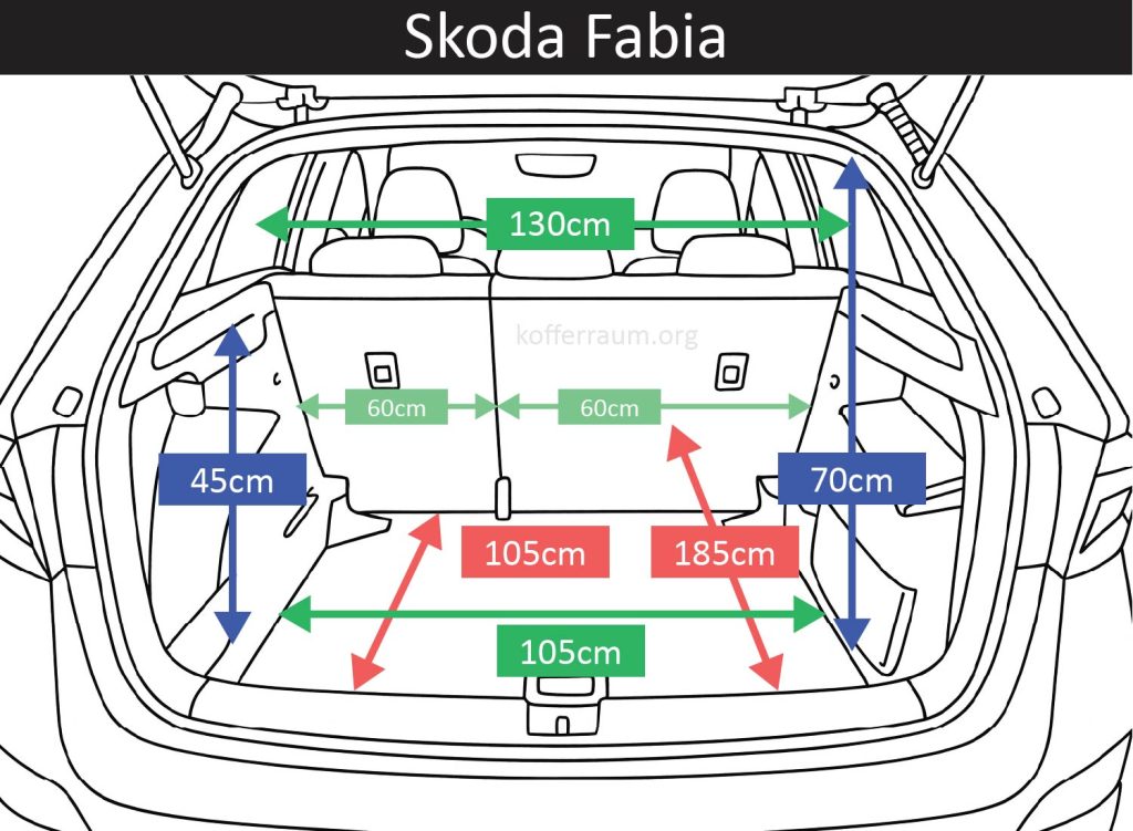 Kofferraum Maße des Skoda Fabia