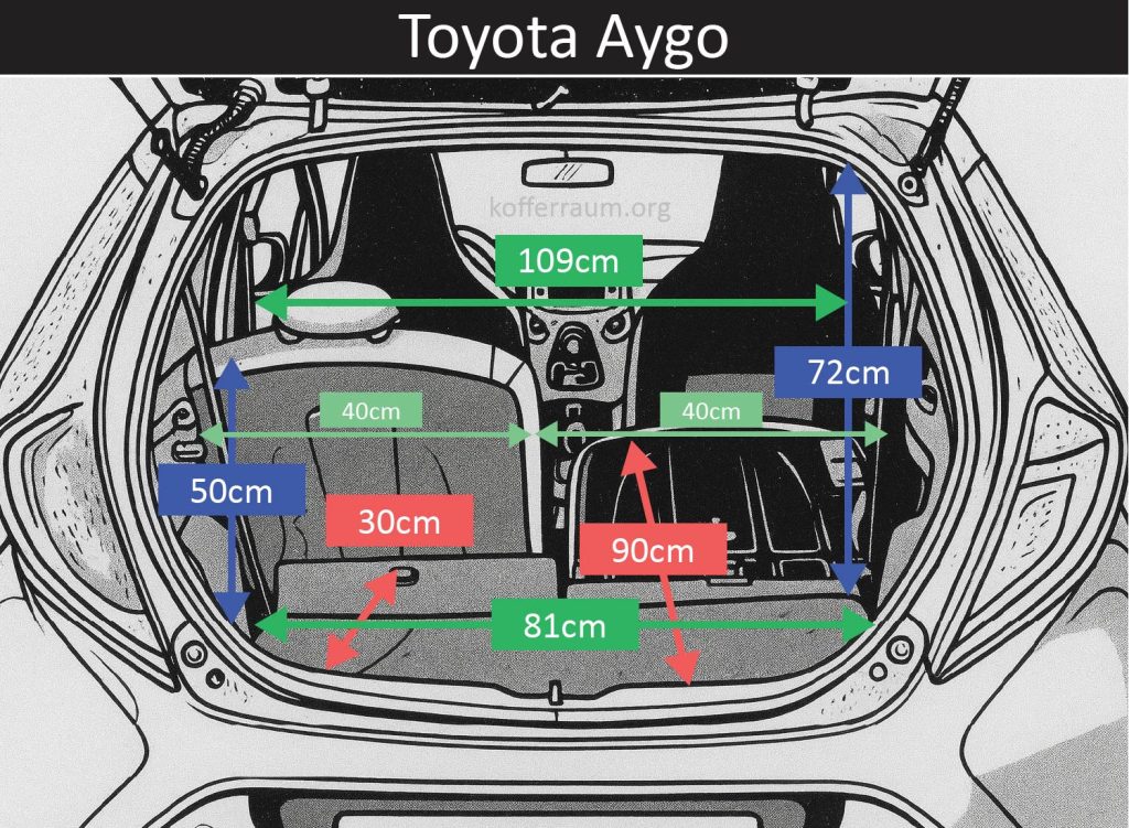 Kofferraum Maße des Toyota Aygo