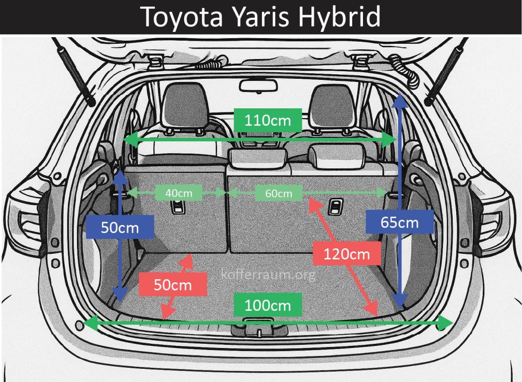 Kofferraum Maße des Toyota Yaris Hybrid