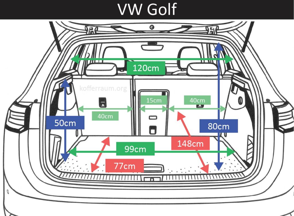 Kofferraum Maße des VW Golf