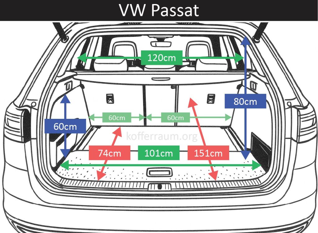 Kofferraum Maße des VW Passat