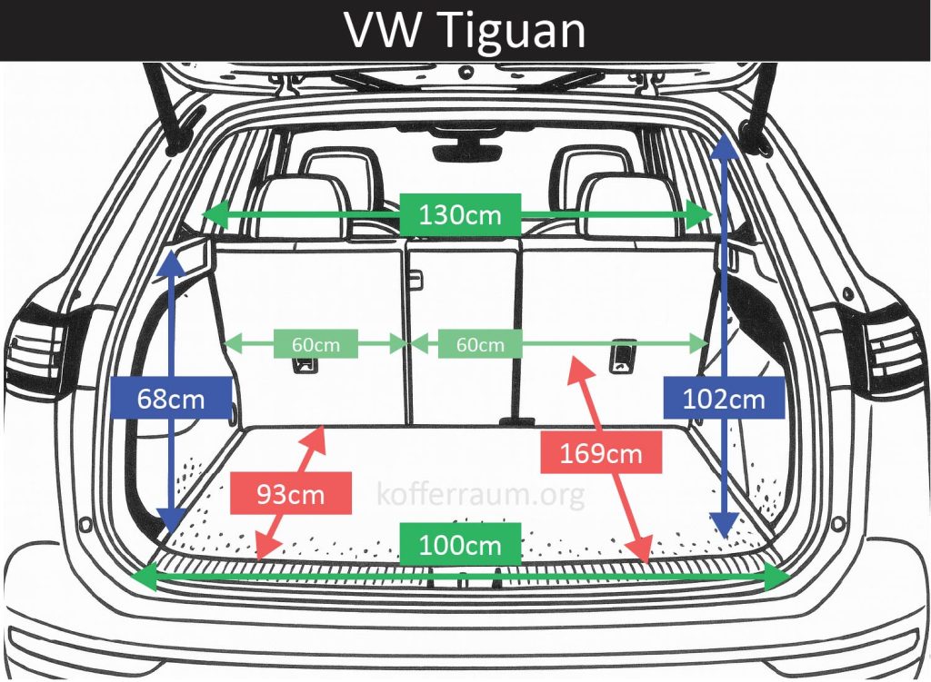 Kofferraum Maße des VW Tiguan