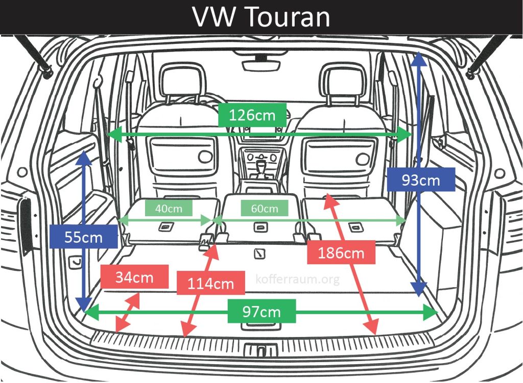 Kofferraum Maße des VW Touran