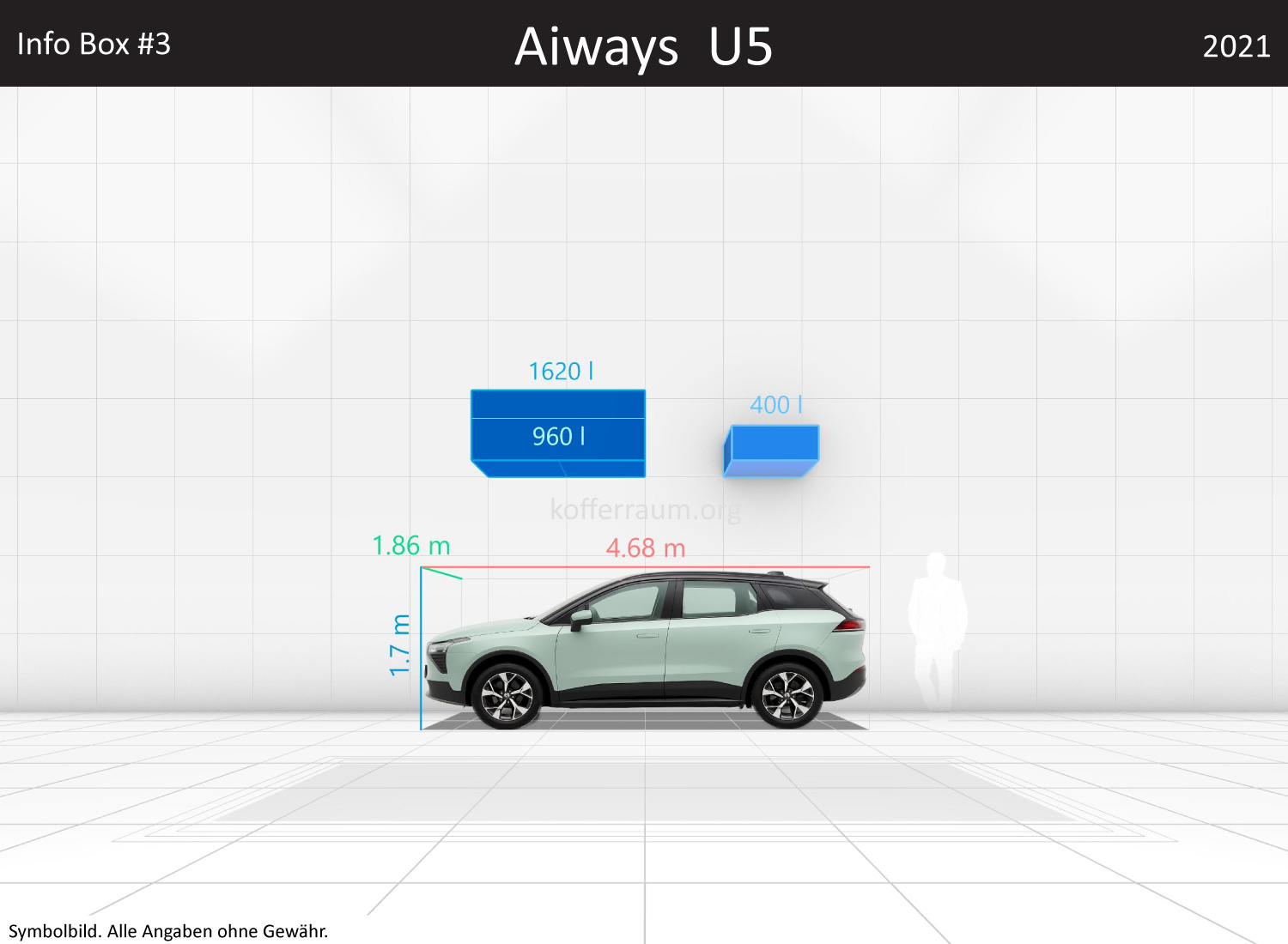 Aiways U5: Kofferraumvolumen und Abmessungen 3 Aiways U5: Kofferraumvolumen und Abmessungen
