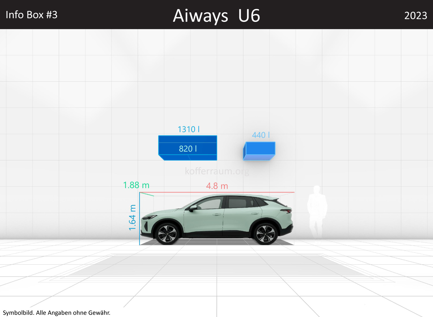 Aiways U6: Kofferraumvolumen und Abmessungen 3 Aiways U6: Kofferraumvolumen und Abmessungen