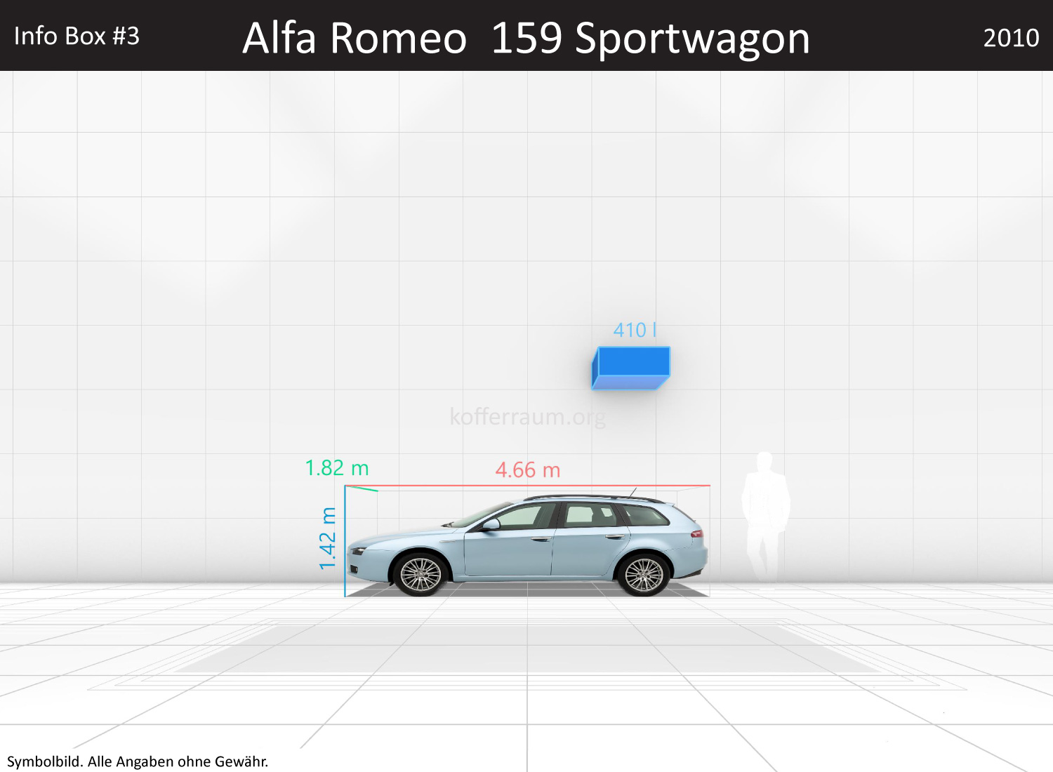 Alfa Romeo 159 Sportwagon: Kofferraumvolumen und Abmessungen 3 Alfa Romeo 159 Sportwagon: Kofferraumvolumen und Abmessungen