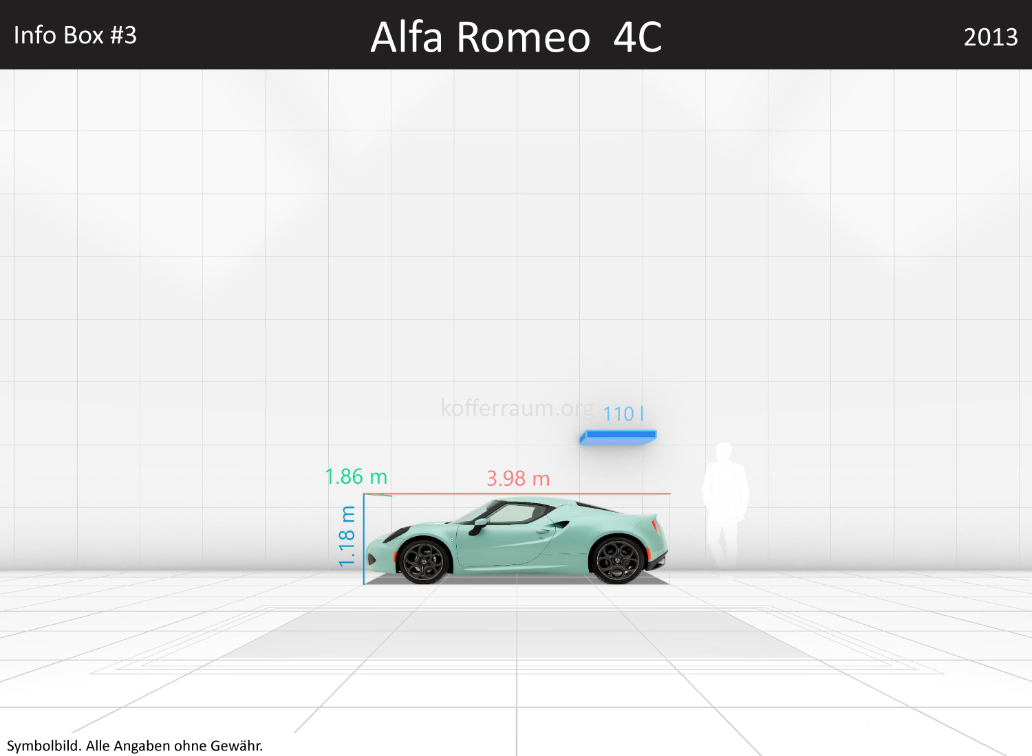 Alfa Romeo 4C: Kofferraumvolumen und Abmessungen