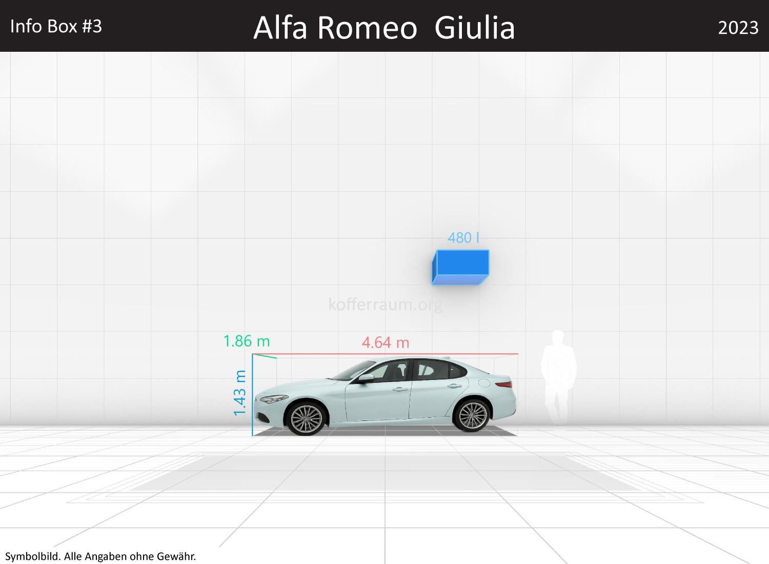 Alfa Romeo Giulia: Kofferraumvolumen und Abmessungen