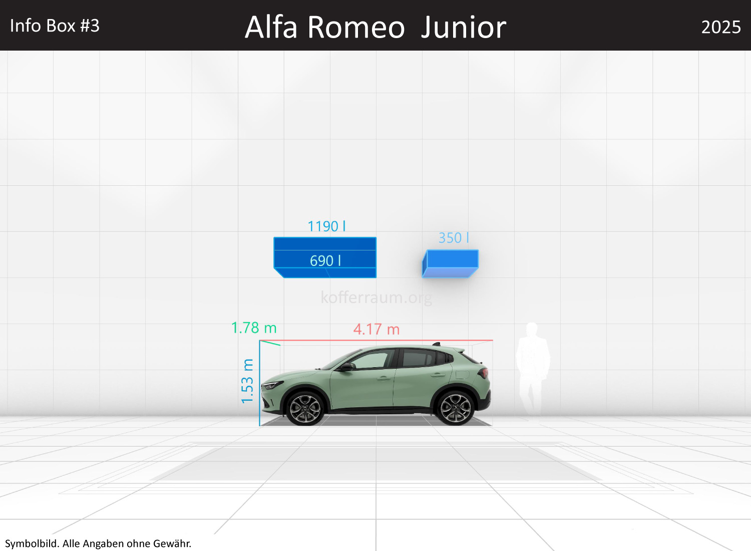 Alfa Romeo Junior: Kofferraumvolumen und Abmessungen
