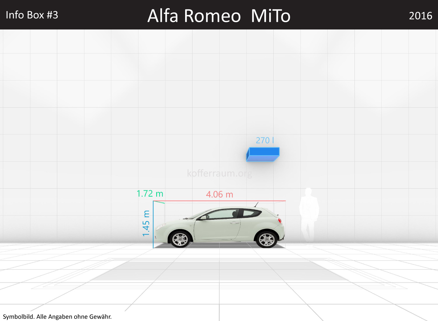 Alfa Romeo MiTo: Kofferraumvolumen und Abmessungen