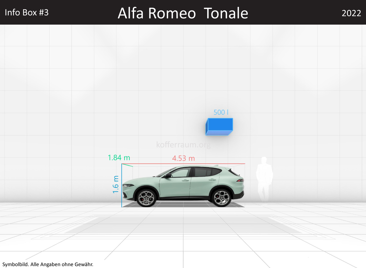 Alfa Romeo Tonale: Kofferraumvolumen und Abmessungen