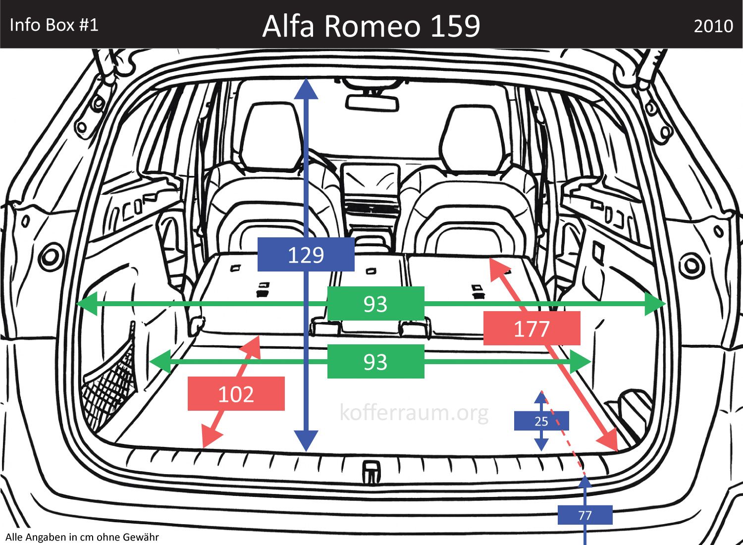 Alfa Romeo 159  Kofferraum Maße