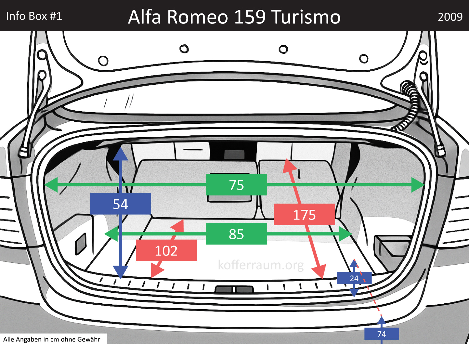 Alfa Romeo 159 Turismo  Kofferraum Maße