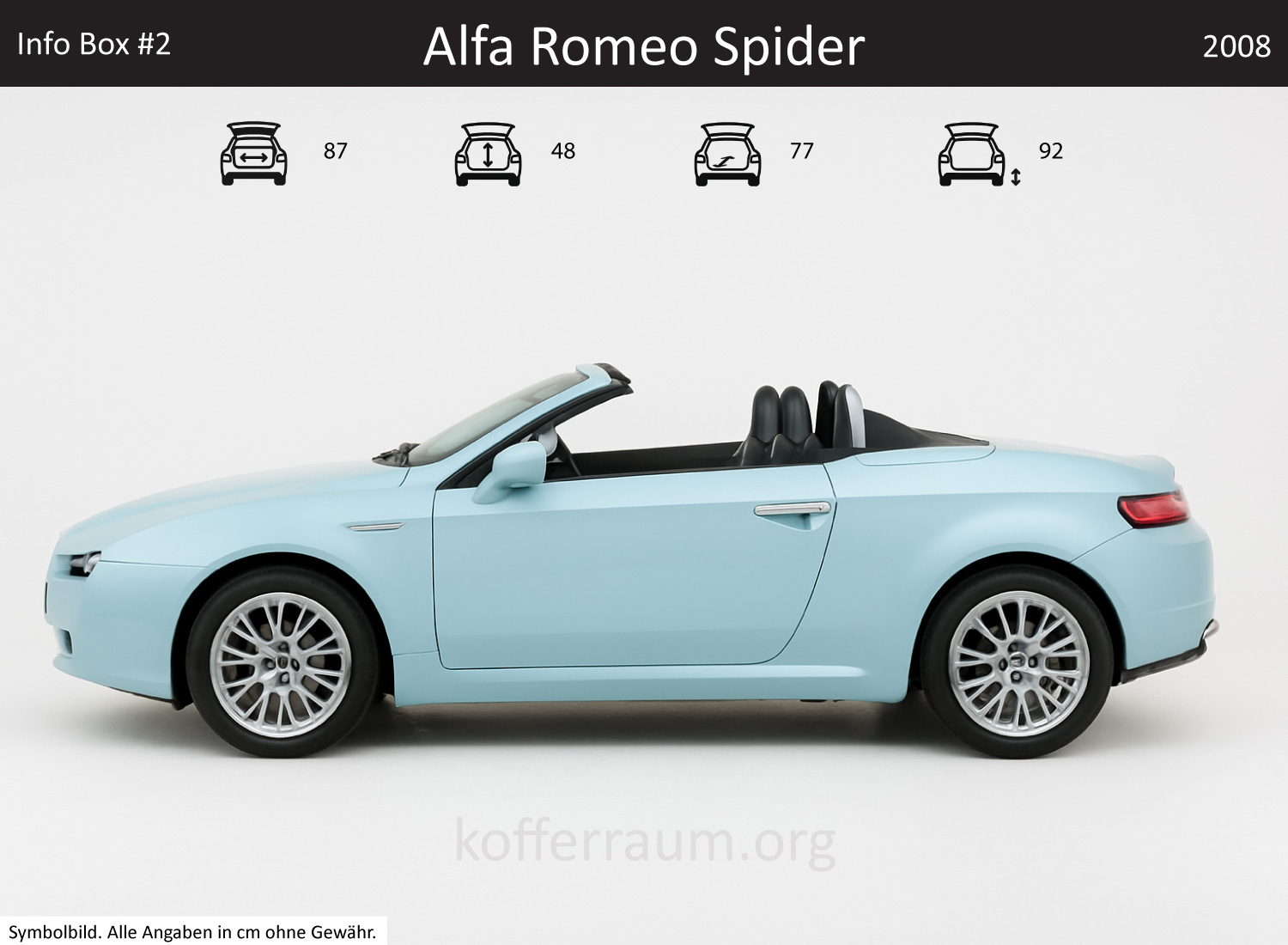 Alfa Romeo Spider Kofferraum Maße