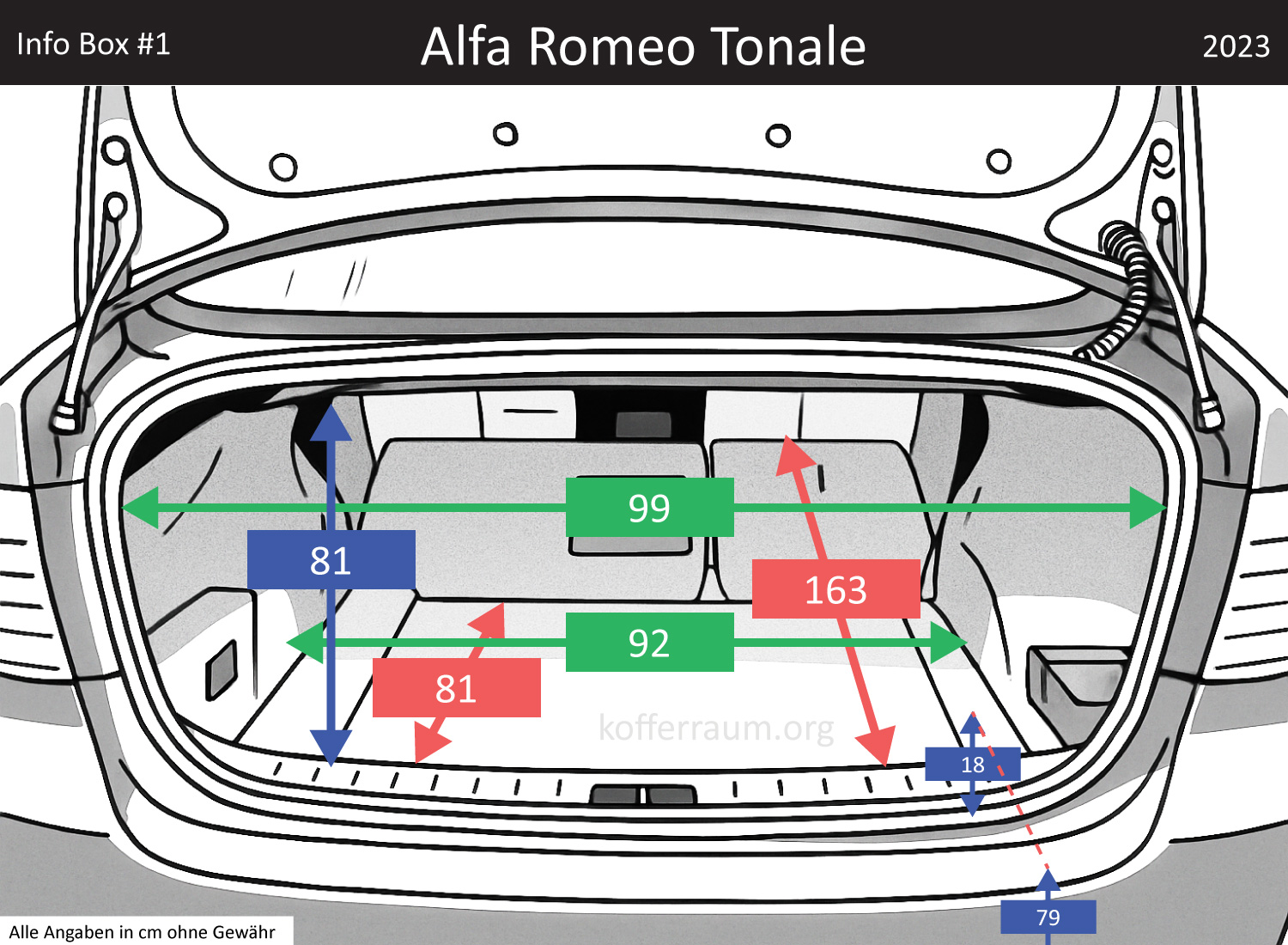 Alfa Romeo Tonale  Kofferraum Maße