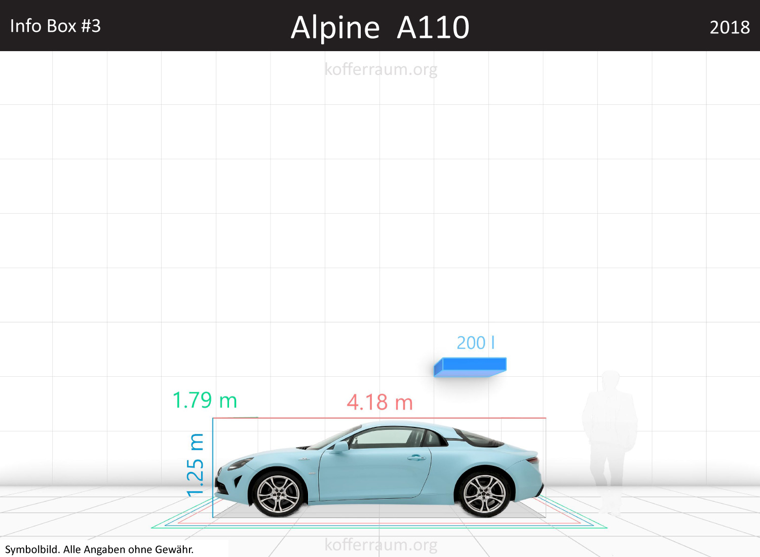 Alpine A110: Kofferraumvolumen und Abmessungen