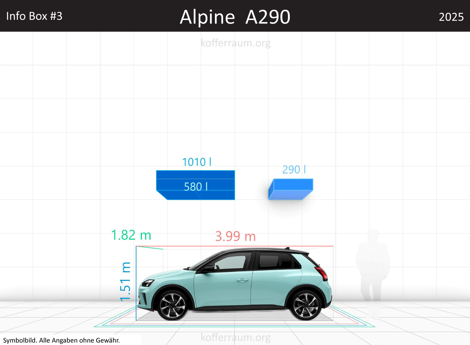 Alpine A290: Kofferraumvolumen und Abmessungen 3 Alpine A290: Kofferraumvolumen und Abmessungen