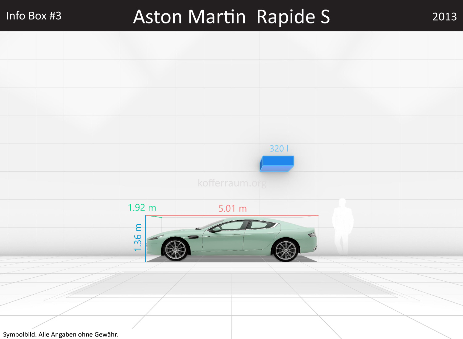 Aston Martin Rapide S: Kofferraumvolumen und Abmessungen