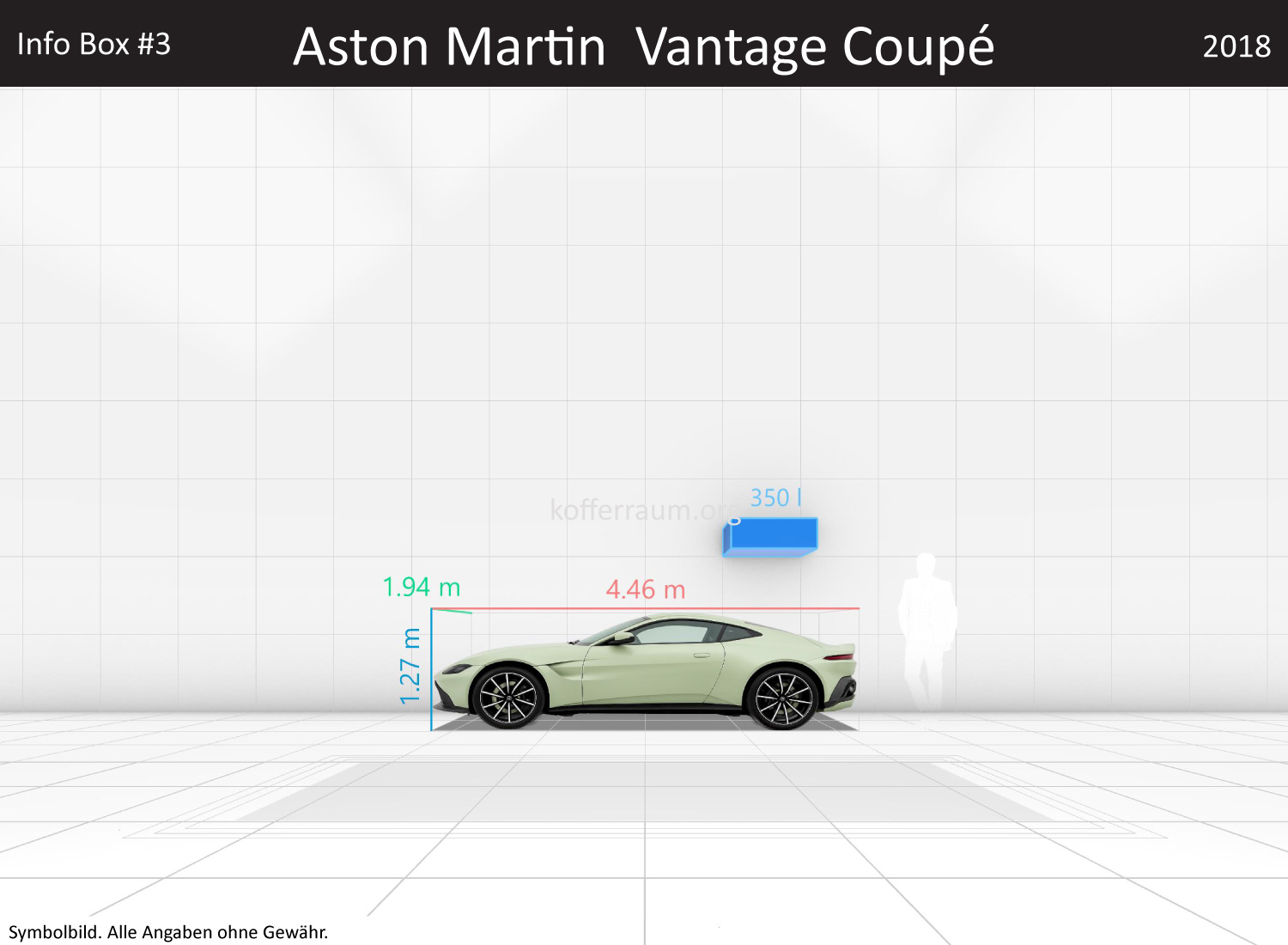 Aston Martin Vantage Coupé: Kofferraumvolumen und Abmessungen
