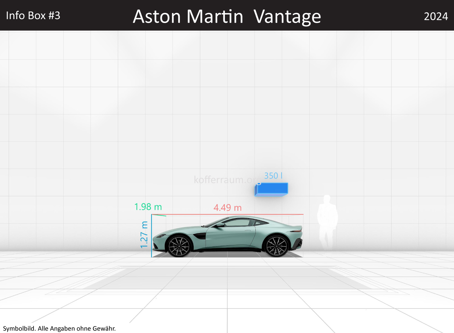 Aston Martin Vantage: Kofferraumvolumen und Abmessungen