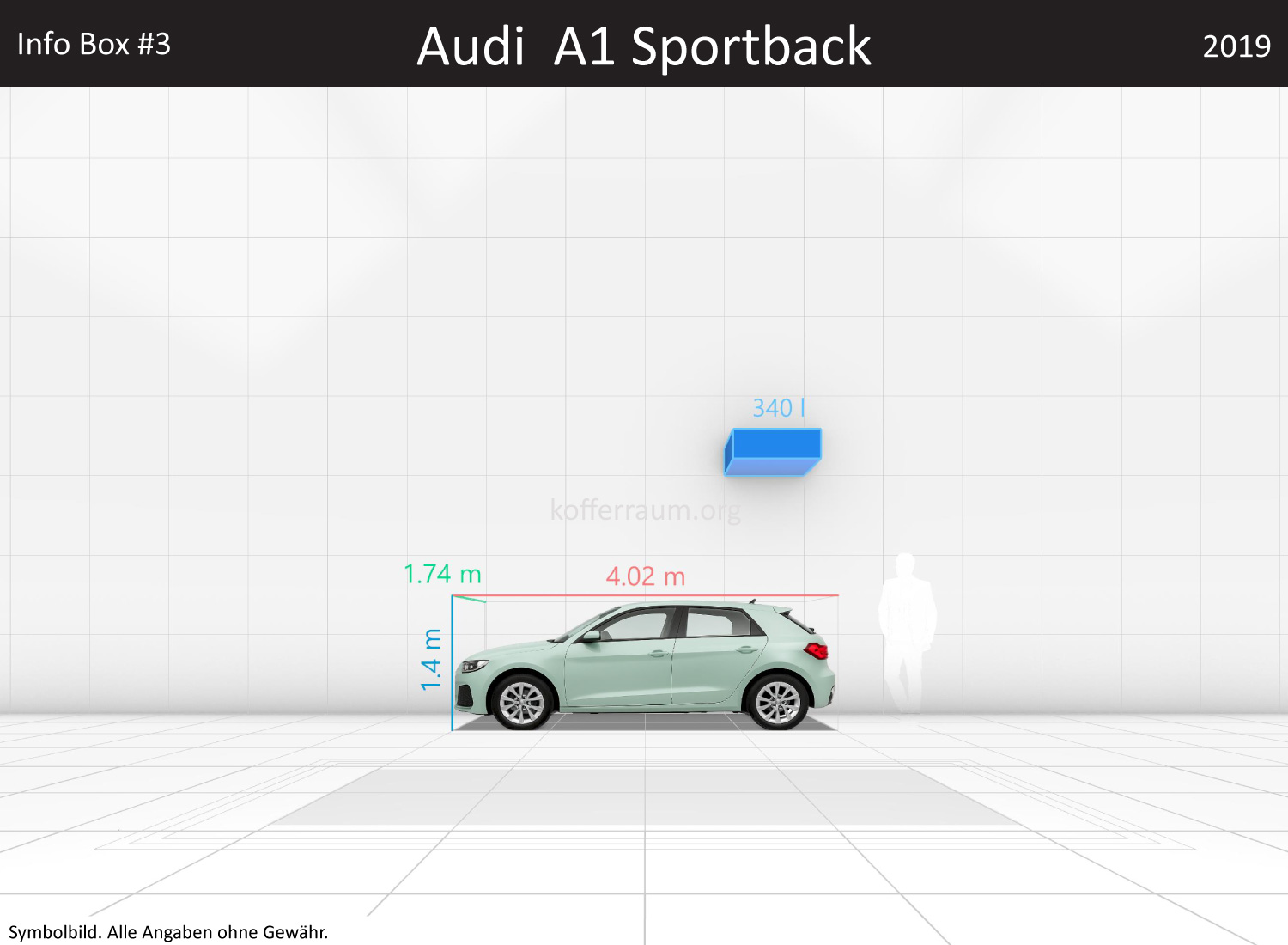 Audi A1 Sportback: Kofferraumvolumen und Abmessungen