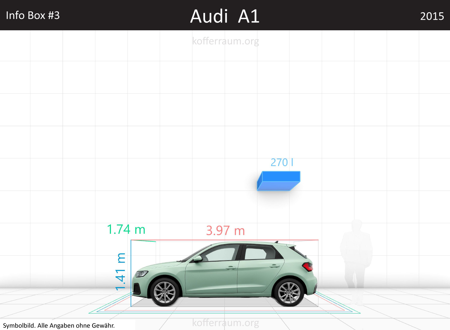 Audi A1: Kofferraumvolumen und Abmessungen