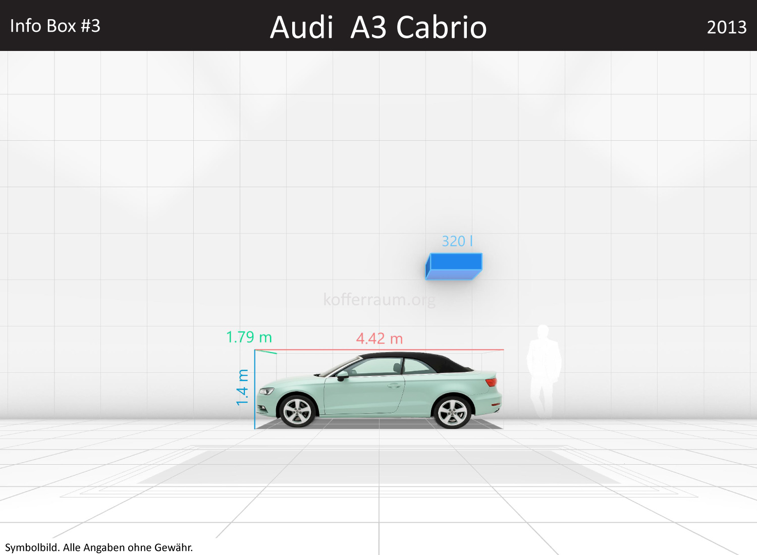 Audi A3 Cabrio: Kofferraumvolumen und Abmessungen 3 Audi A3 Cabrio: Kofferraumvolumen und Abmessungen