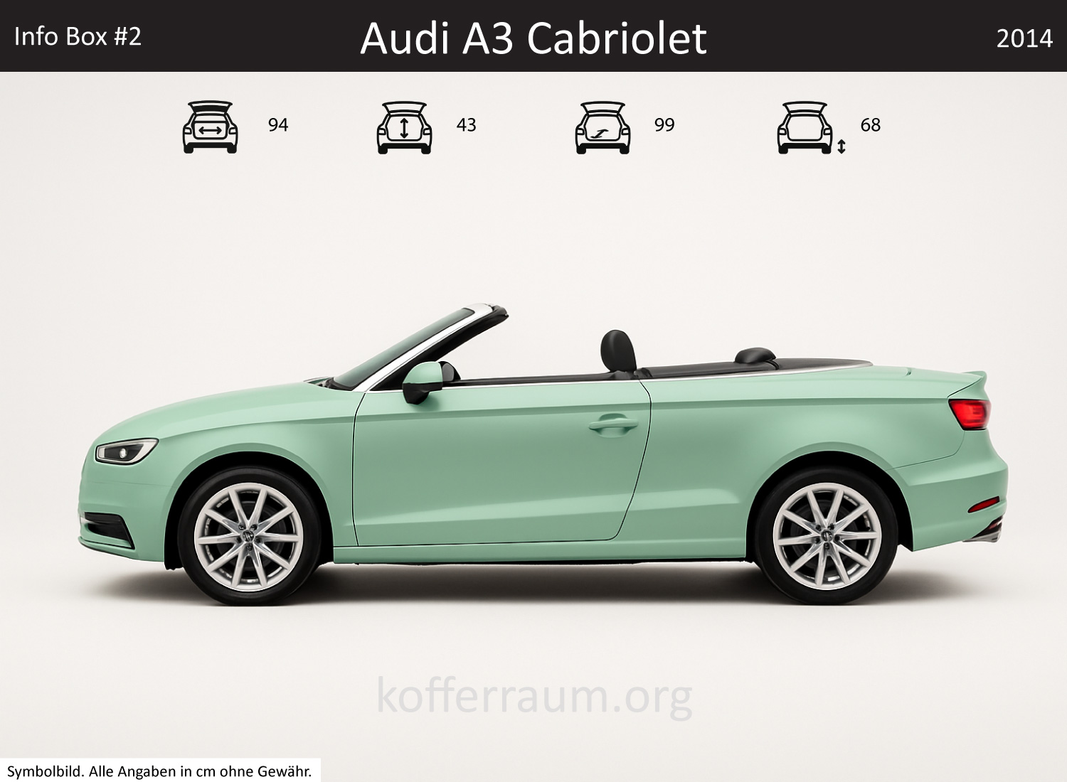Audi A3 Cabriolet Kofferraum Maße