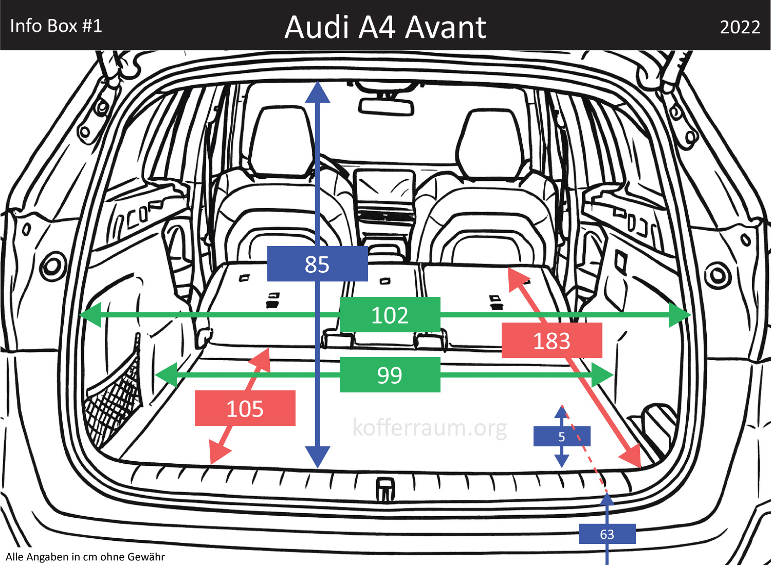 Audi A4 Avant  Kofferraum Maße