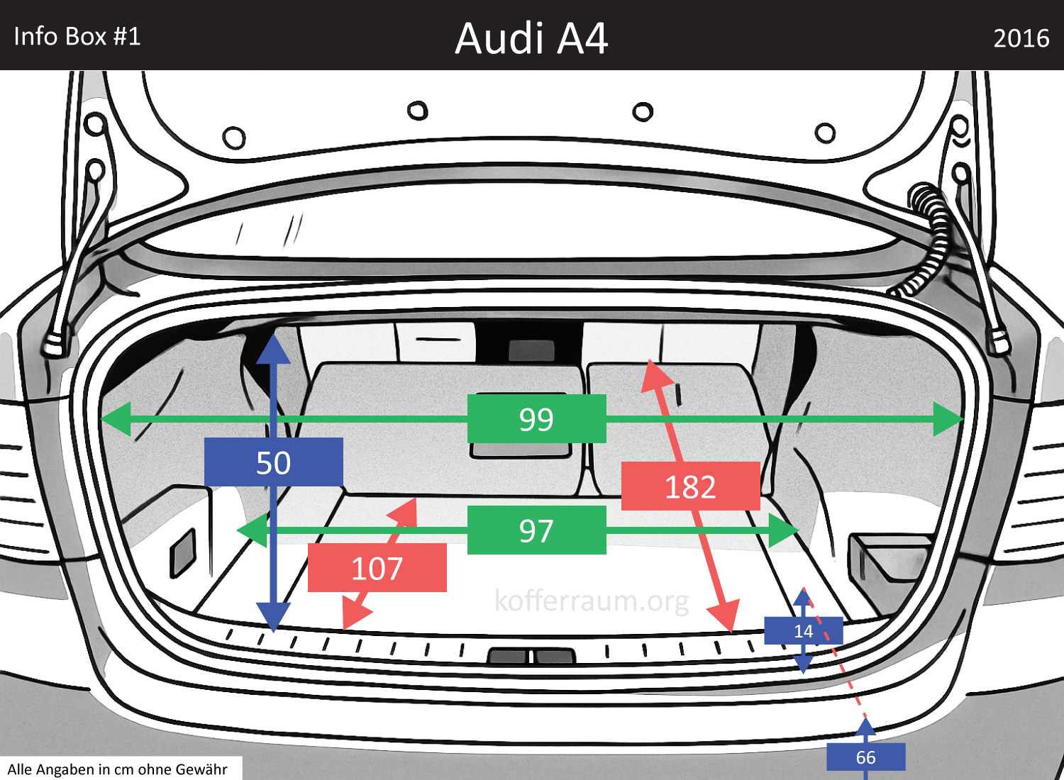 Audi A4  Kofferraum Maße