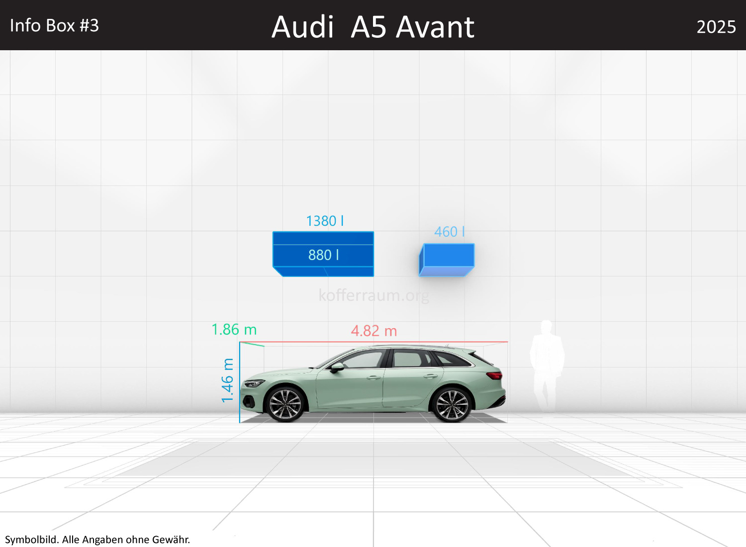 Audi A5 Avant: Kofferraumvolumen und Abmessungen