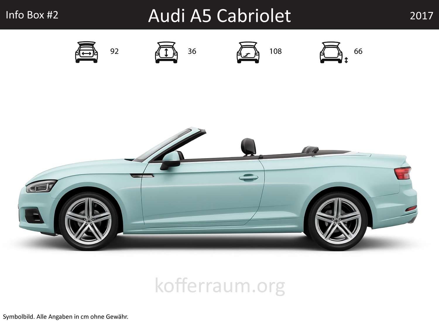 Audi A5 Cabriolet Kofferraum Maße