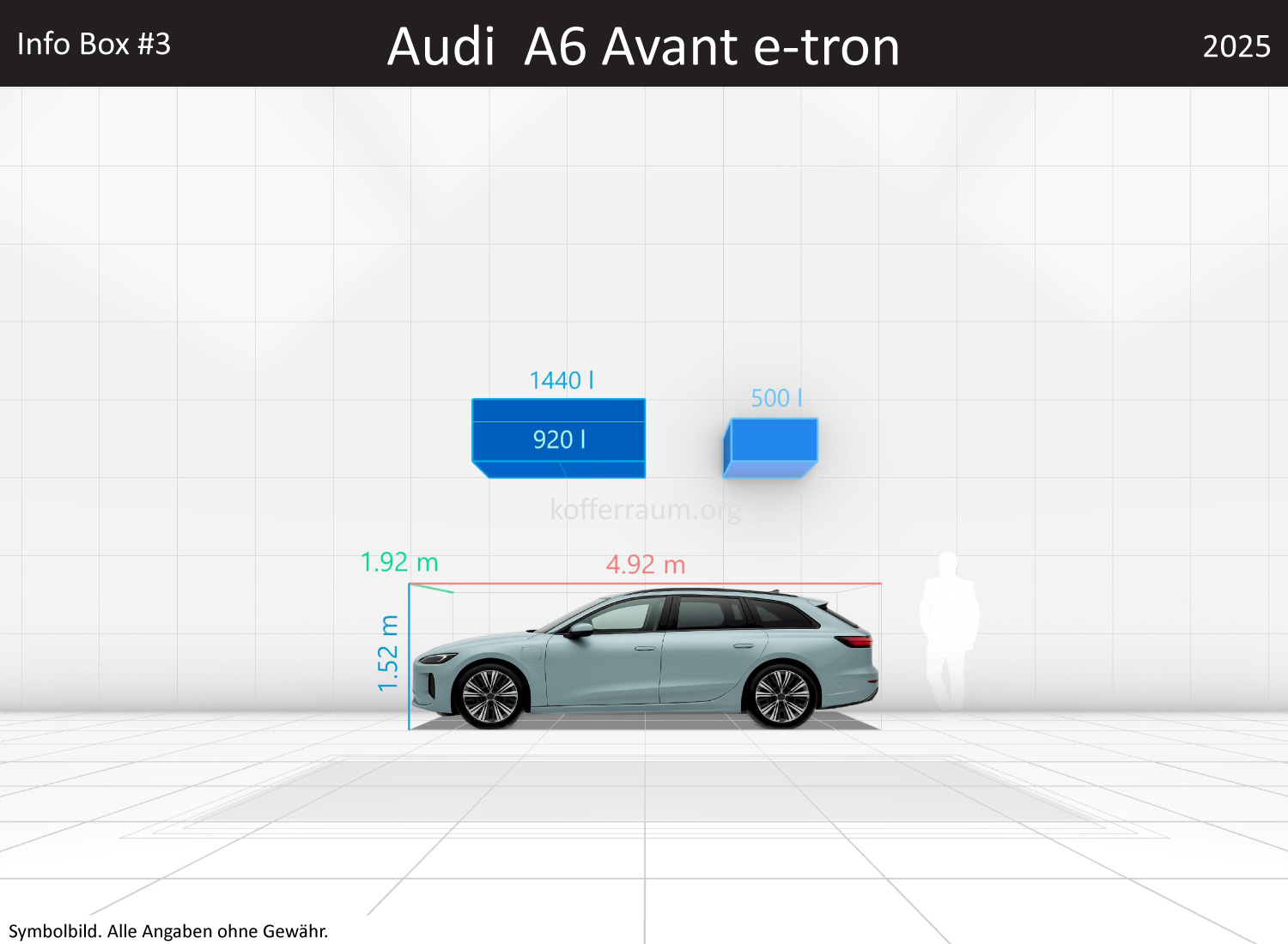 Audi A6 Avant e-tron: Kofferraumvolumen und Abmessungen 3 Audi A6 Avant e-tron: Kofferraumvolumen und Abmessungen