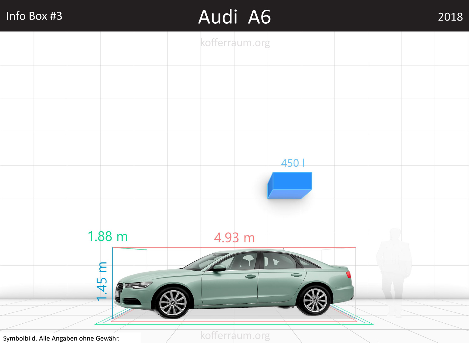 Audi A6: Kofferraumvolumen und Abmessungen