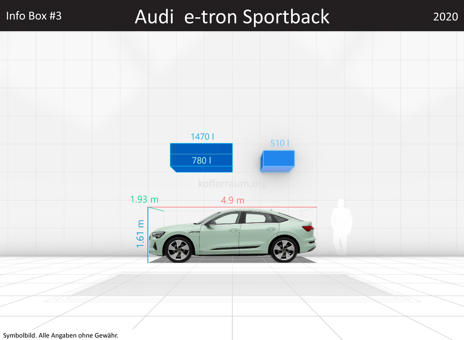 Audi e-tron Sportback: Kofferraumvolumen und Abmessungen