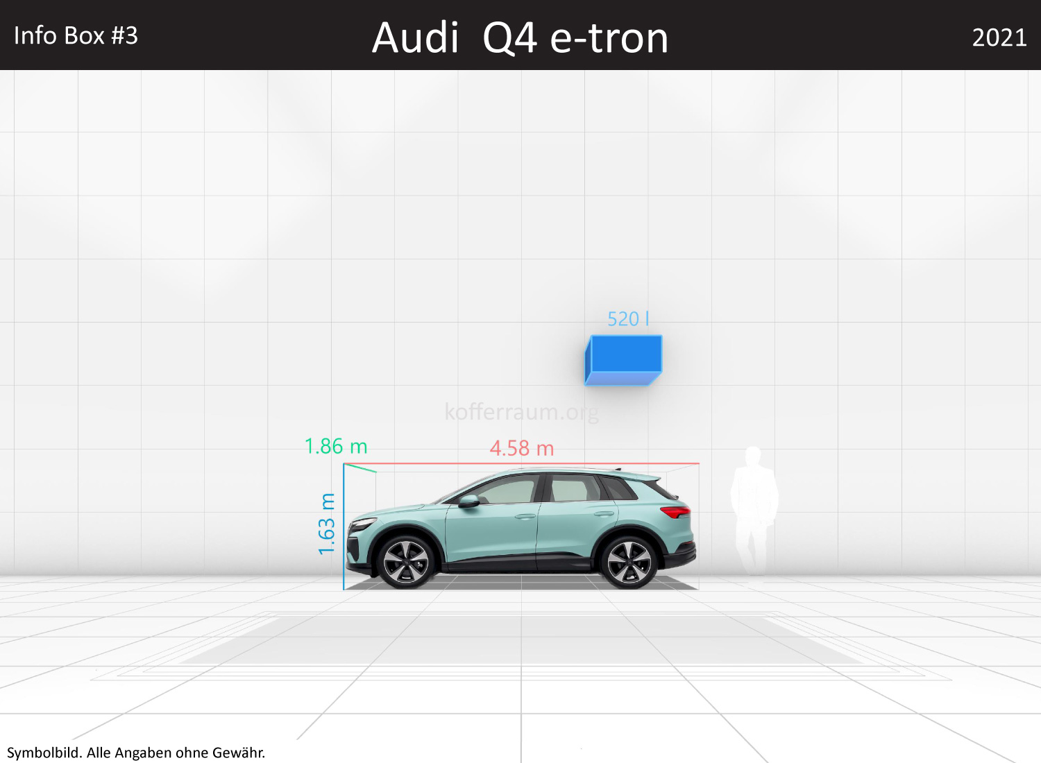 Audi Q4 e-tron: Kofferraumvolumen und Abmessungen