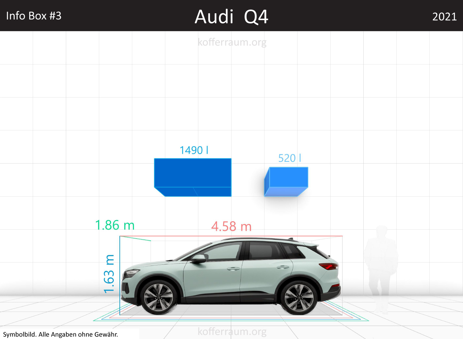 Audi Q4: Kofferraumvolumen und Abmessungen