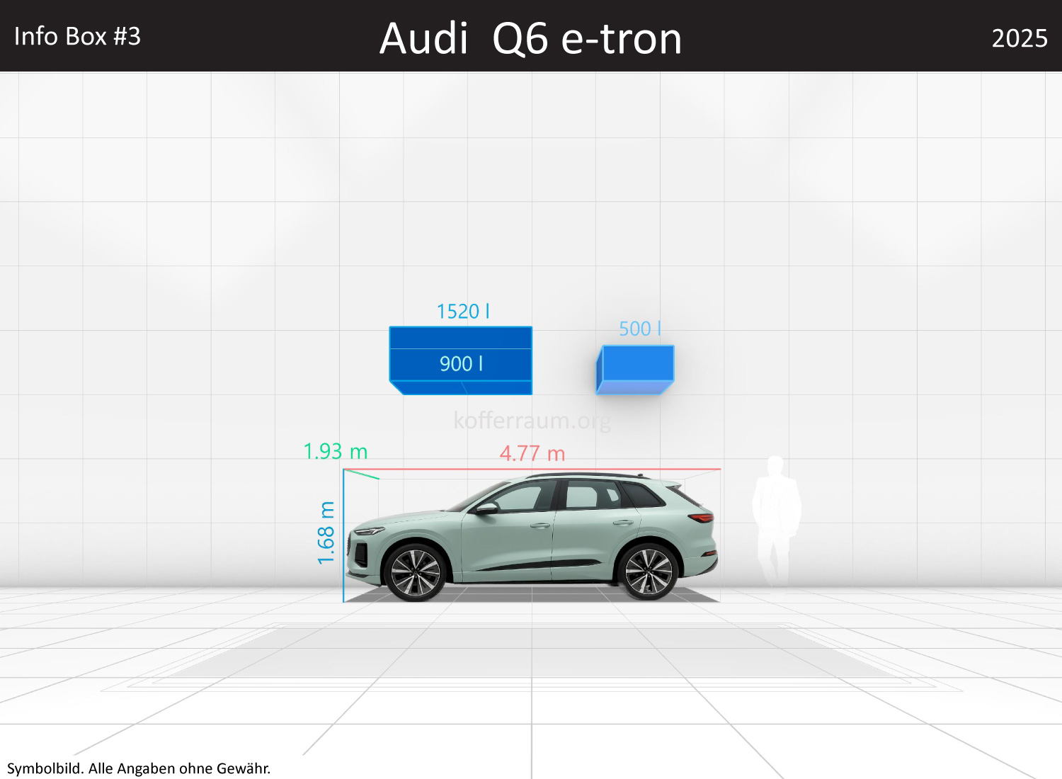 Audi Q6 e-tron: Kofferraumvolumen und Abmessungen