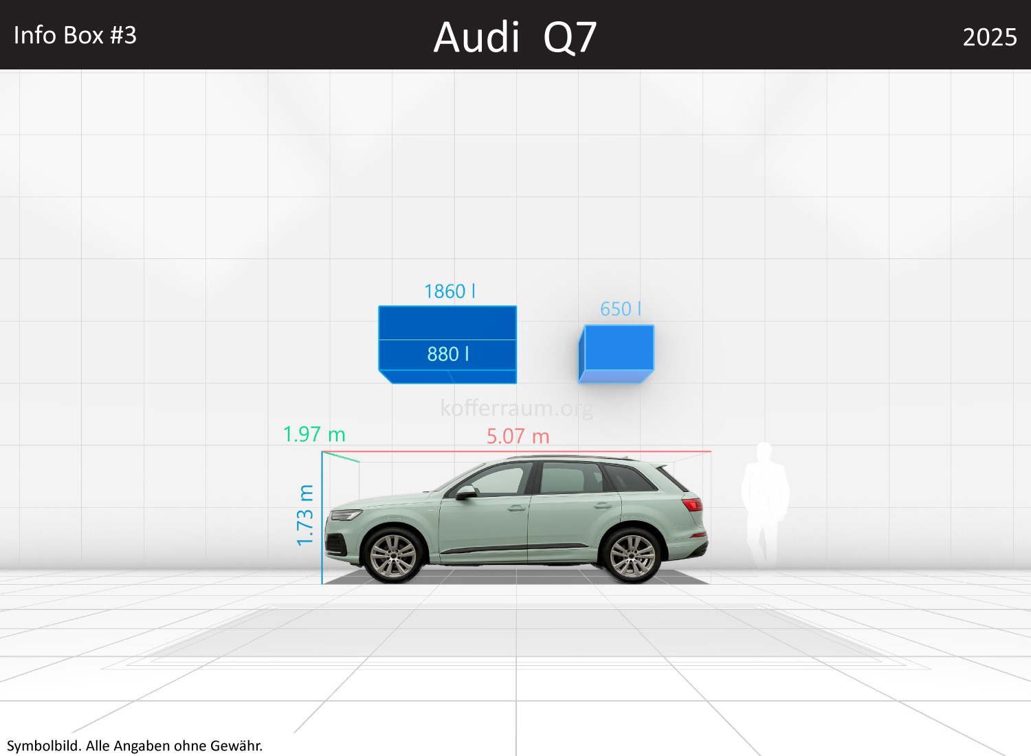 Audi Q7: Kofferraumvolumen und Abmessungen