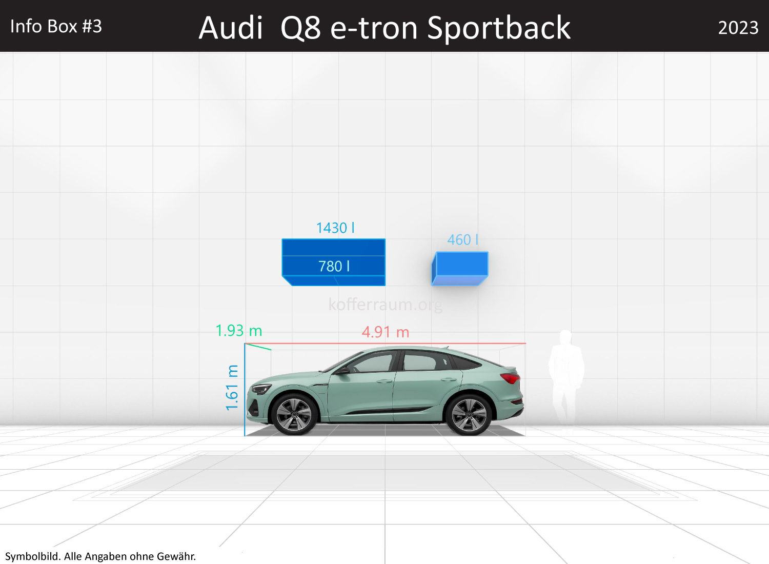 Audi Q8 e-tron Sportback: Kofferraumvolumen und Abmessungen 3 Audi Q8 e-tron Sportback: Kofferraumvolumen und Abmessungen