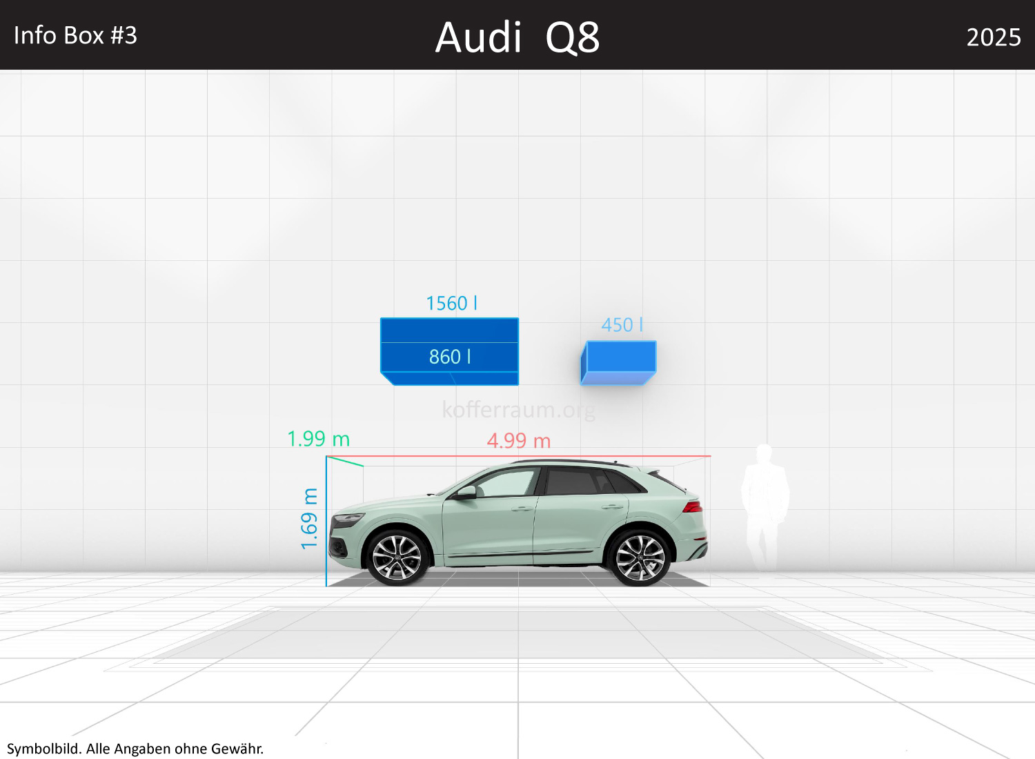 Audi Q8: Kofferraumvolumen und Abmessungen