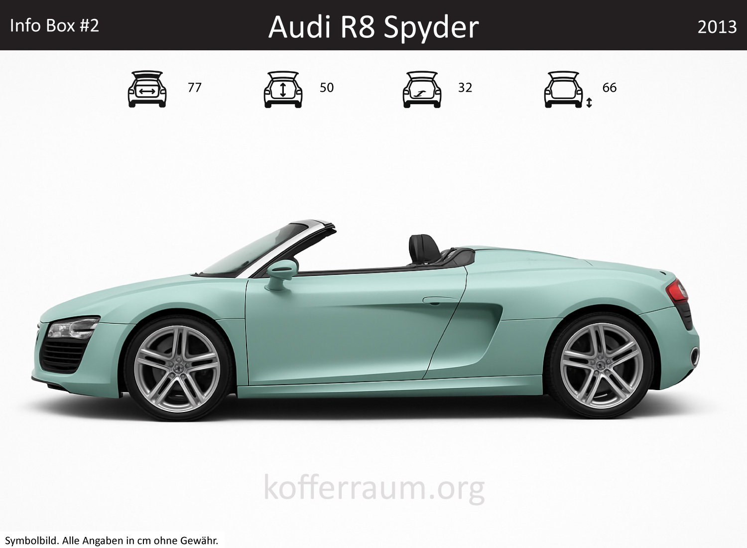 Audi R8 Spyder Kofferraum Maße
